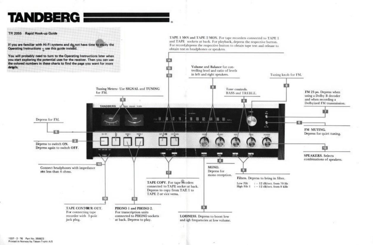 Tandberg TR 2055 Owners Manual