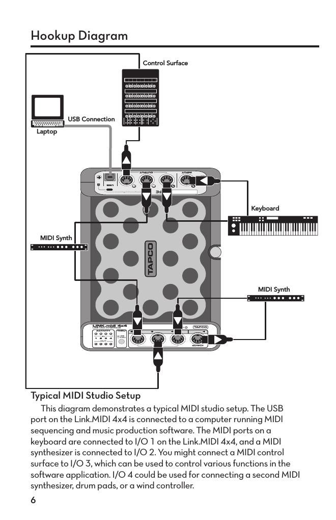 tapco linkmidi owners manual