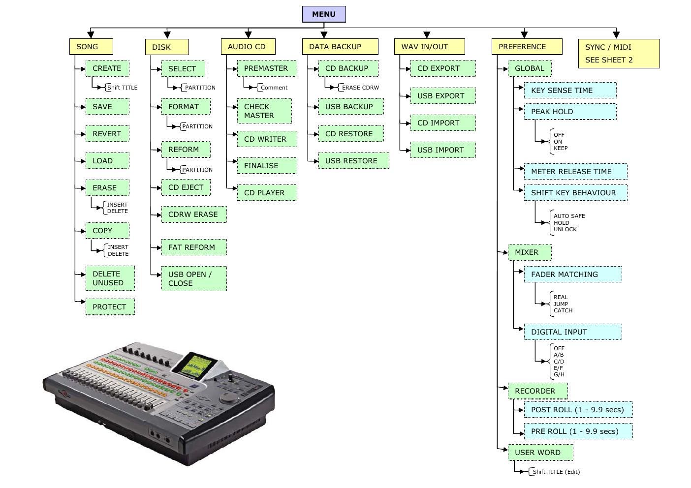 Tascam 2488 Menu Map