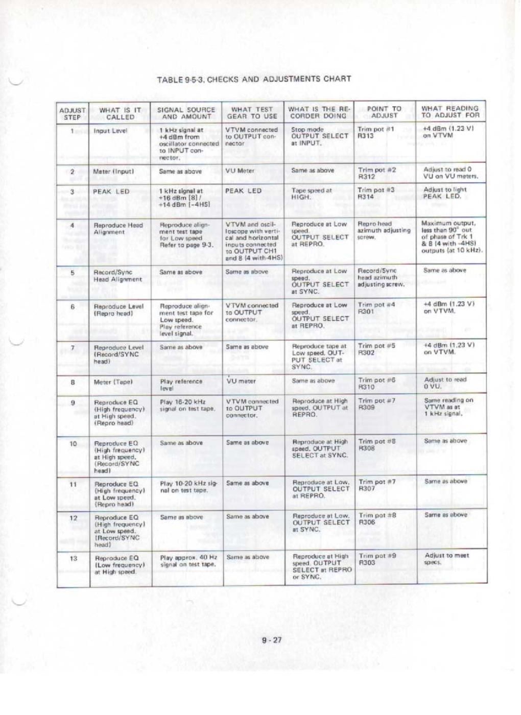 Tascam ATR 60 4 HS 8 Service Manual Part 2