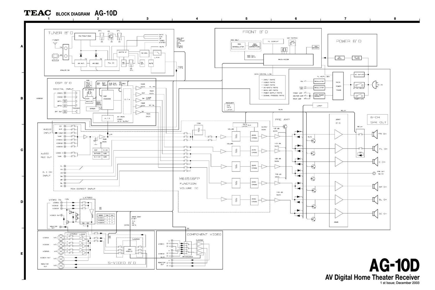 Teac AG 10 D Schematic