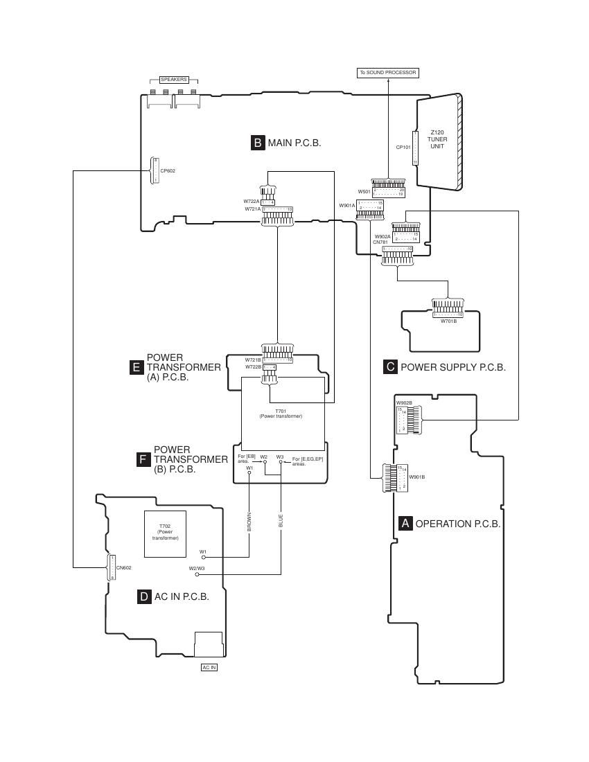 Technics SAEH 570 Schematics