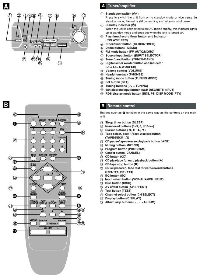 Technics SAEH 790 E Schematics