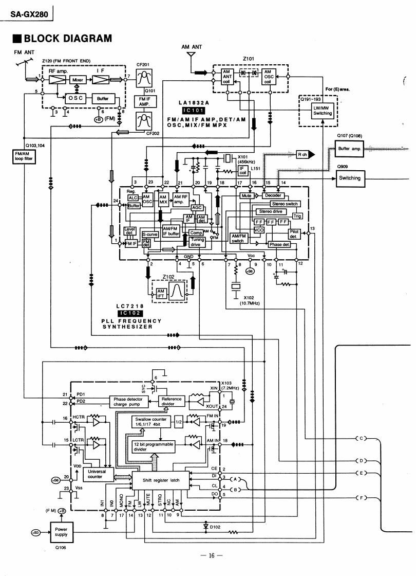 Technics SAGX 180 Schematics