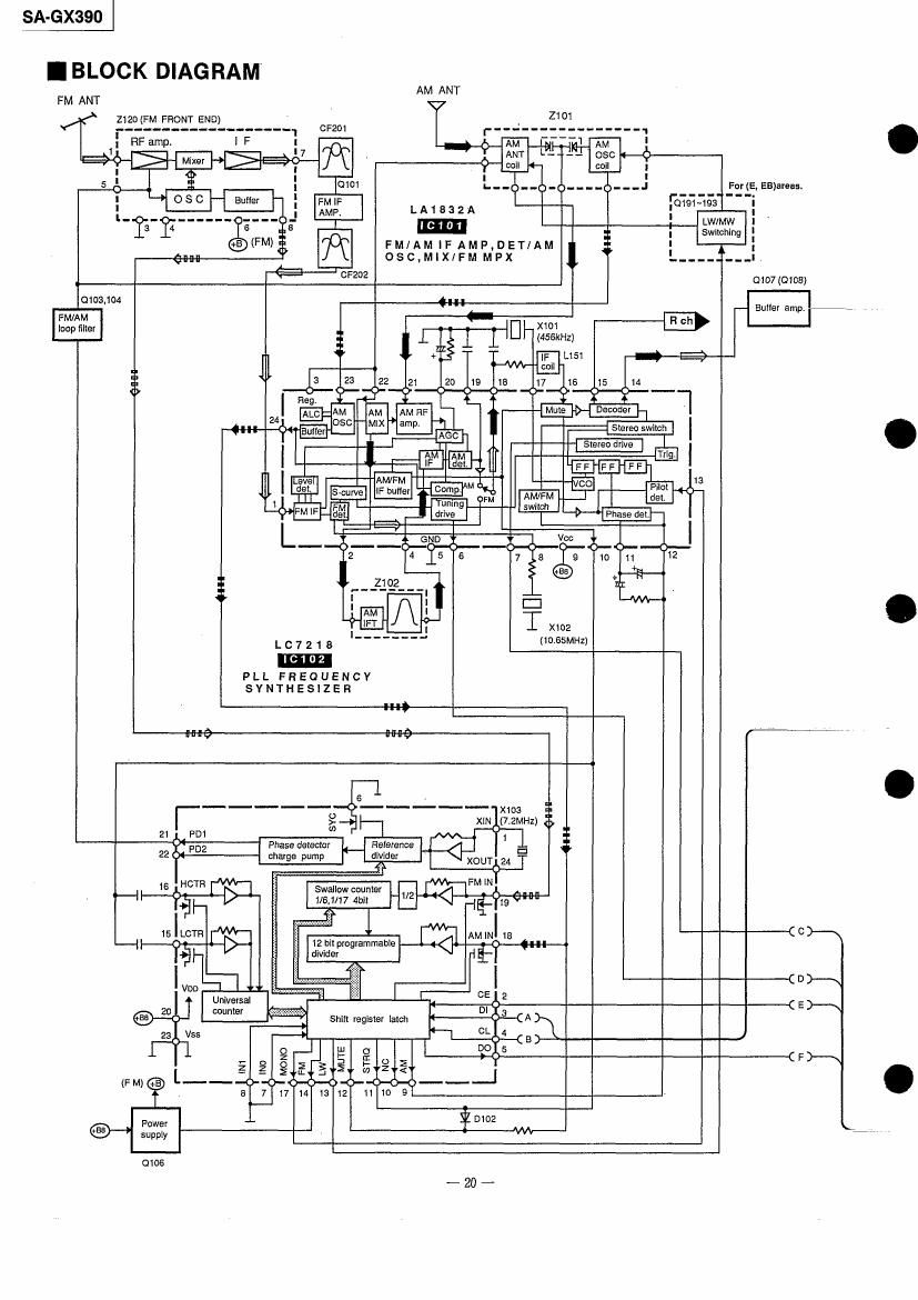 Technics SAGX 390 Service Manual