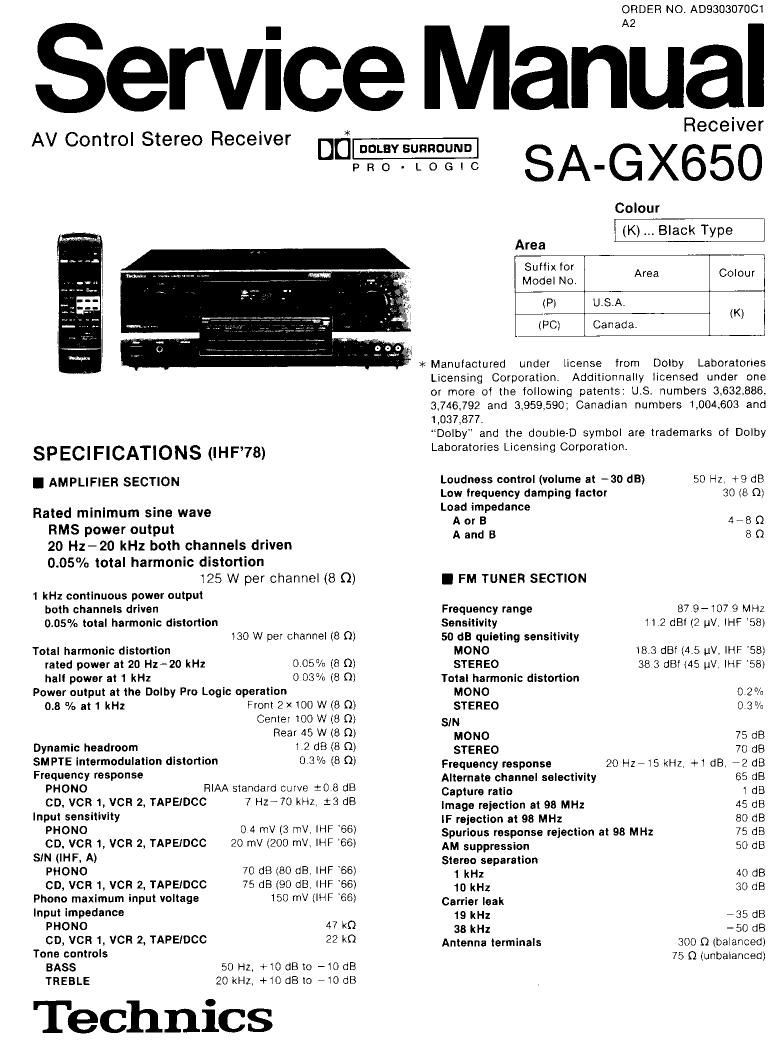 Technics SAGX 650 Service Manual