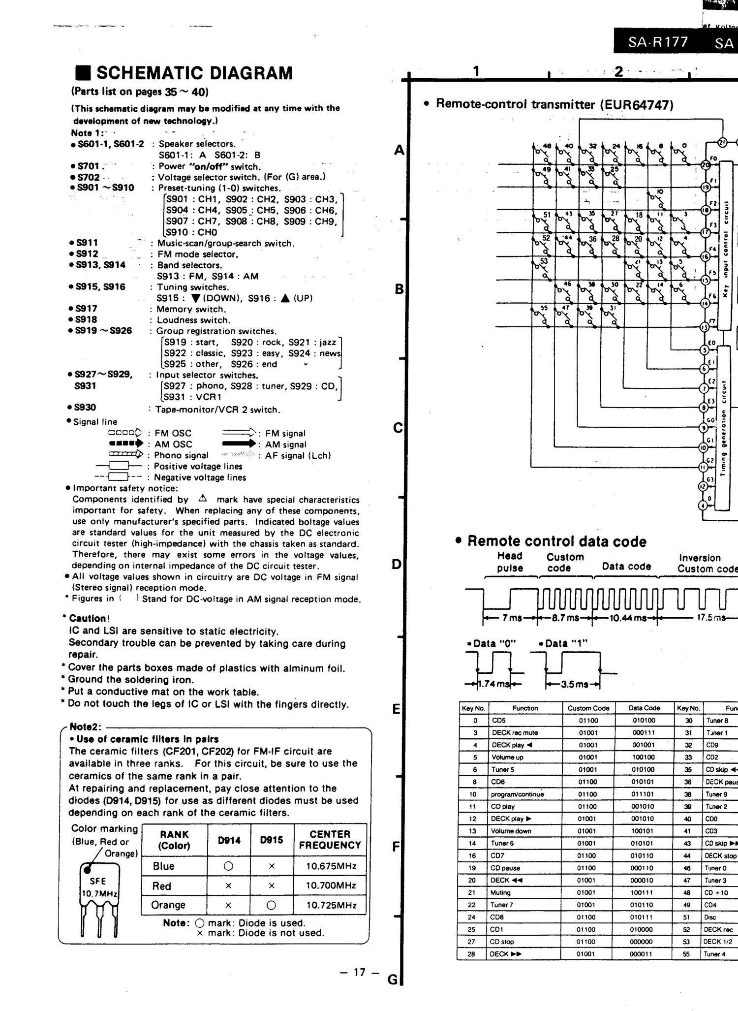 Technics SAR 177 Schematics