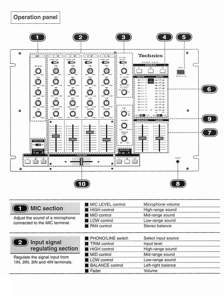 Technics SHMX 1200 Service Manual