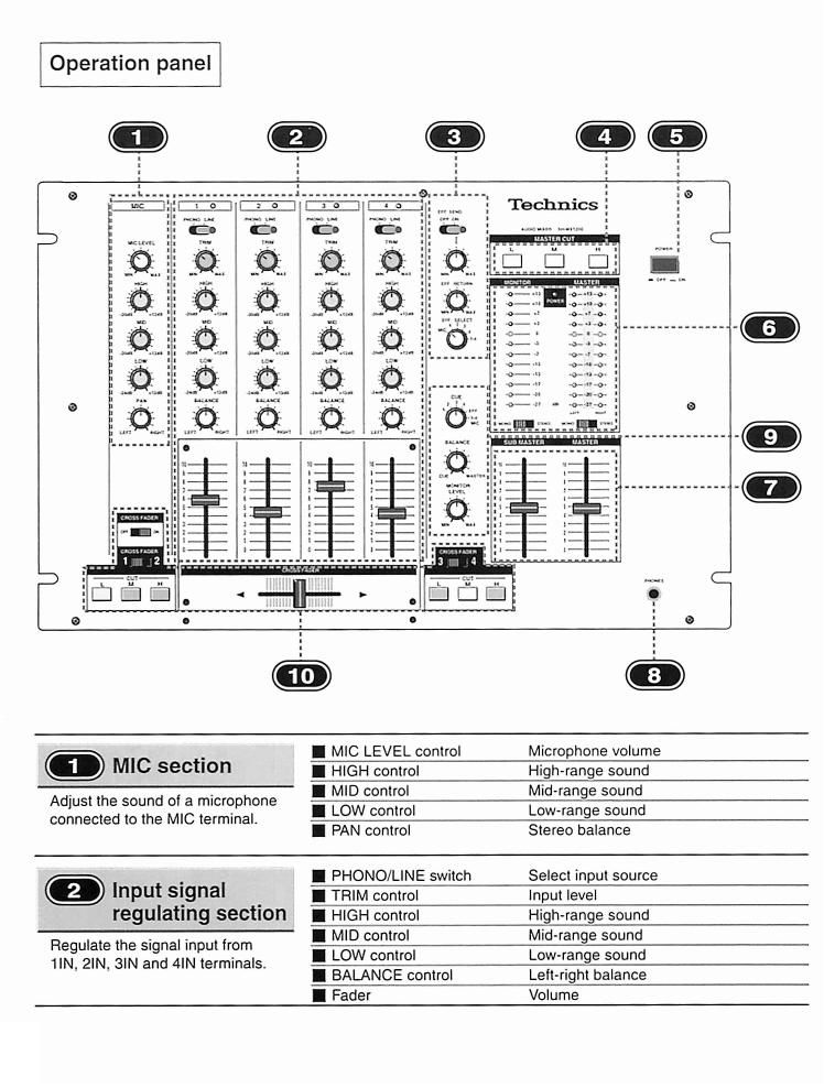 Technics SHMX 1200 Service Manual