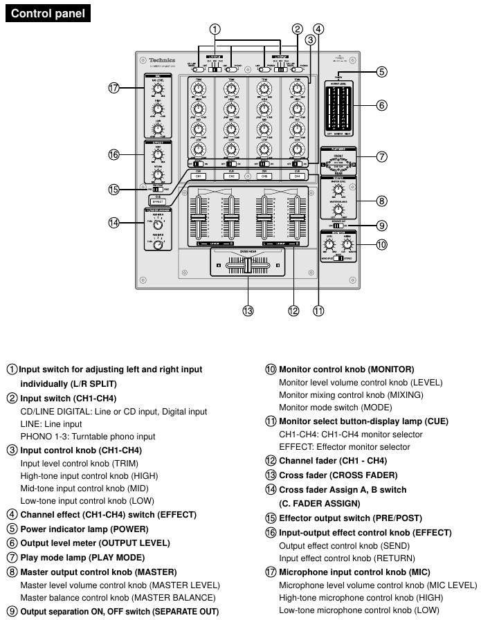 Technics SHMZ 1200 Service Manual