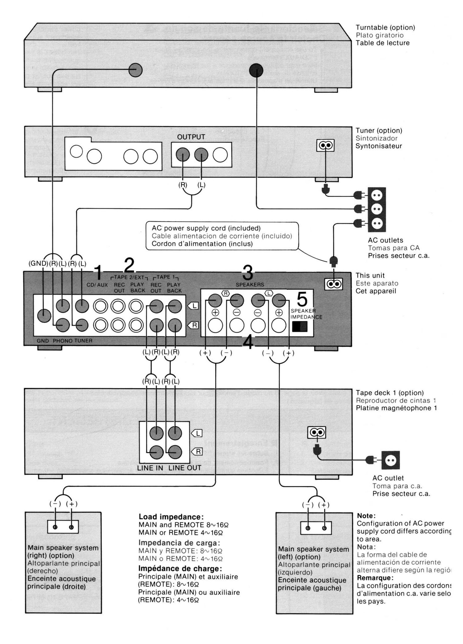 Technics SUZ 450 Owners Manual