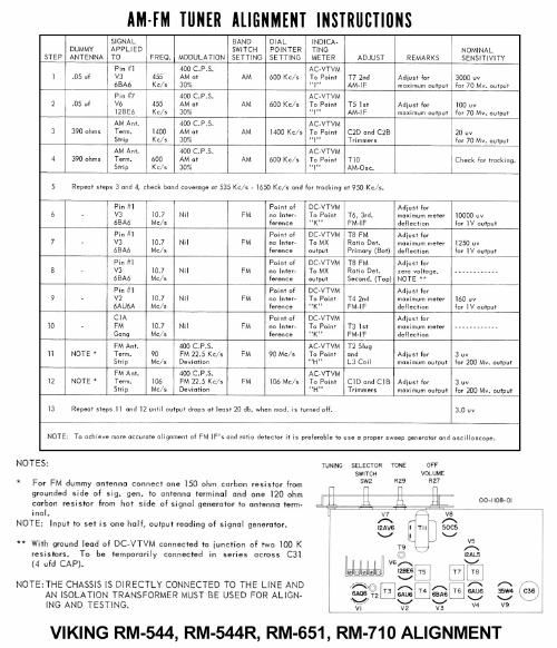 viking rm 544 alignment