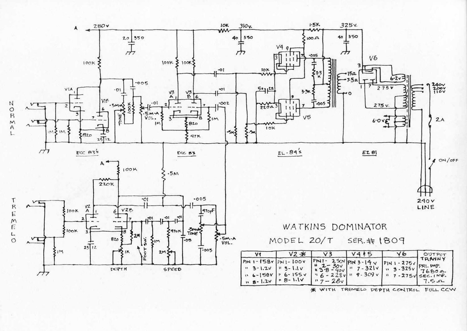 watkins dominator