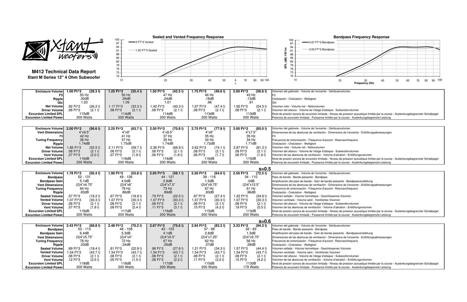 xtant m 412 owners manual