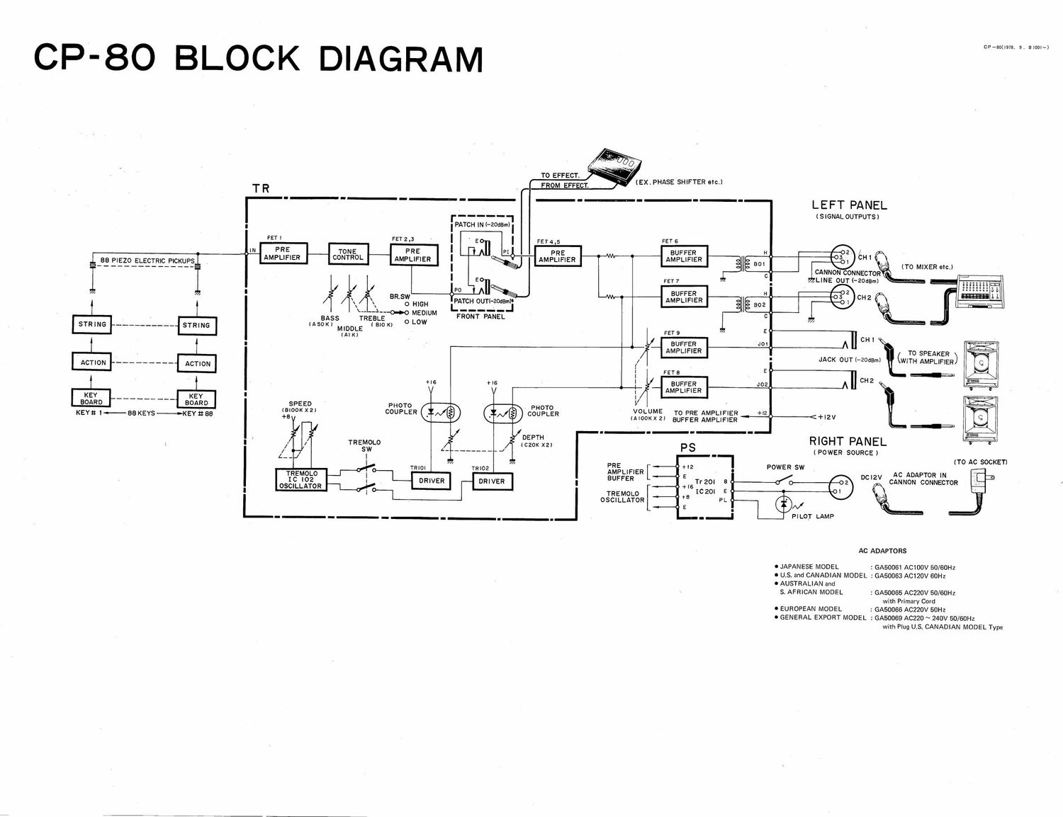 Yamaha CP 80 Block Diagram