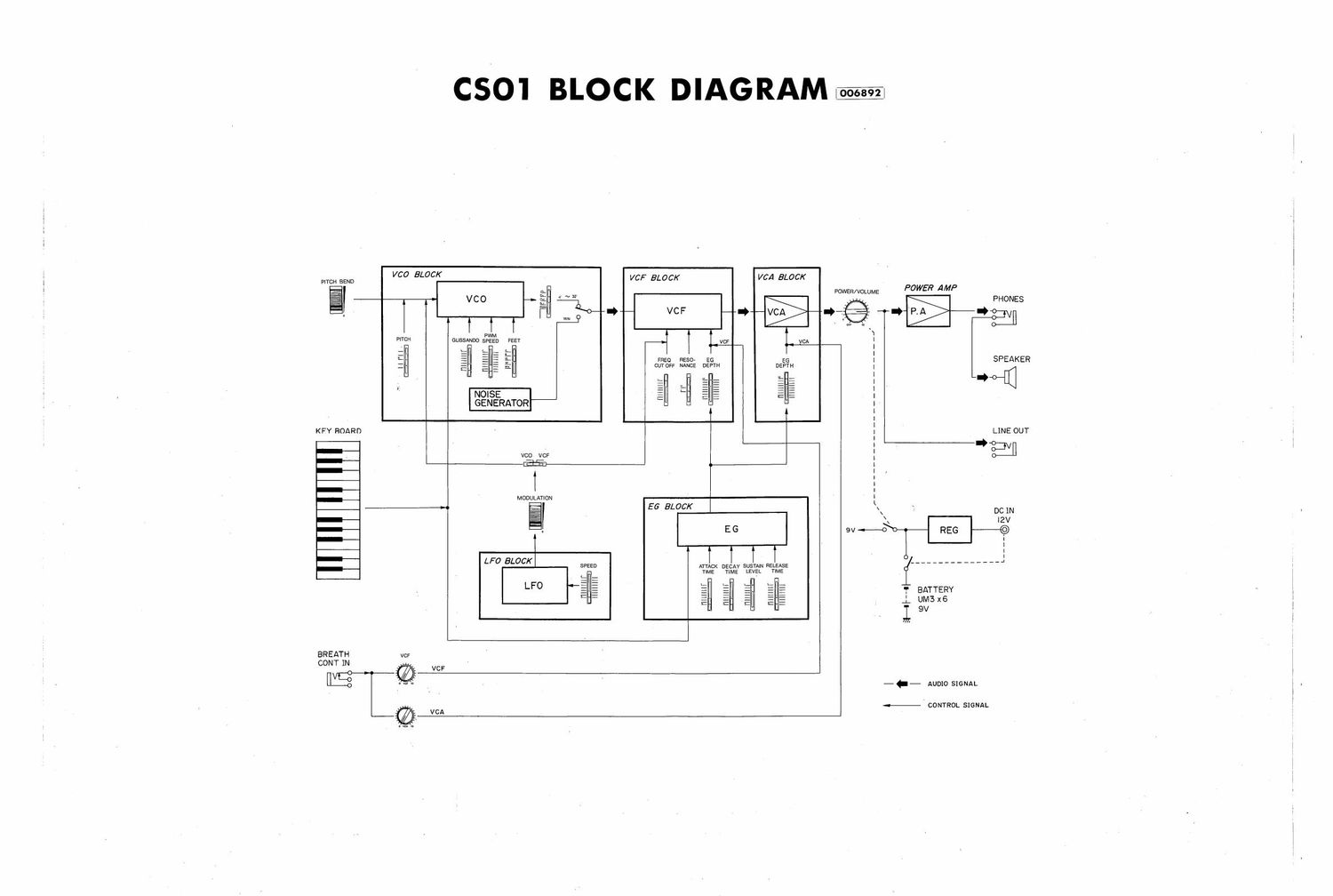 Yamaha CS 01 Block Diagram