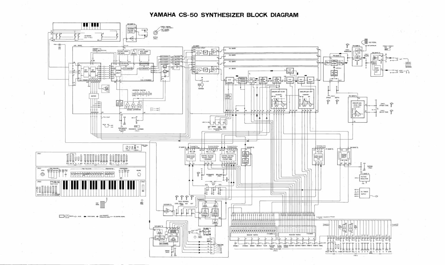 Yamaha CS 50 Block Diagram