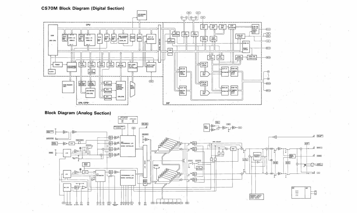 Yamaha CS 70M Block Diagram