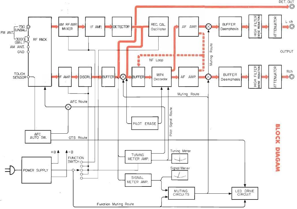 yamaha ct 1010 schematic