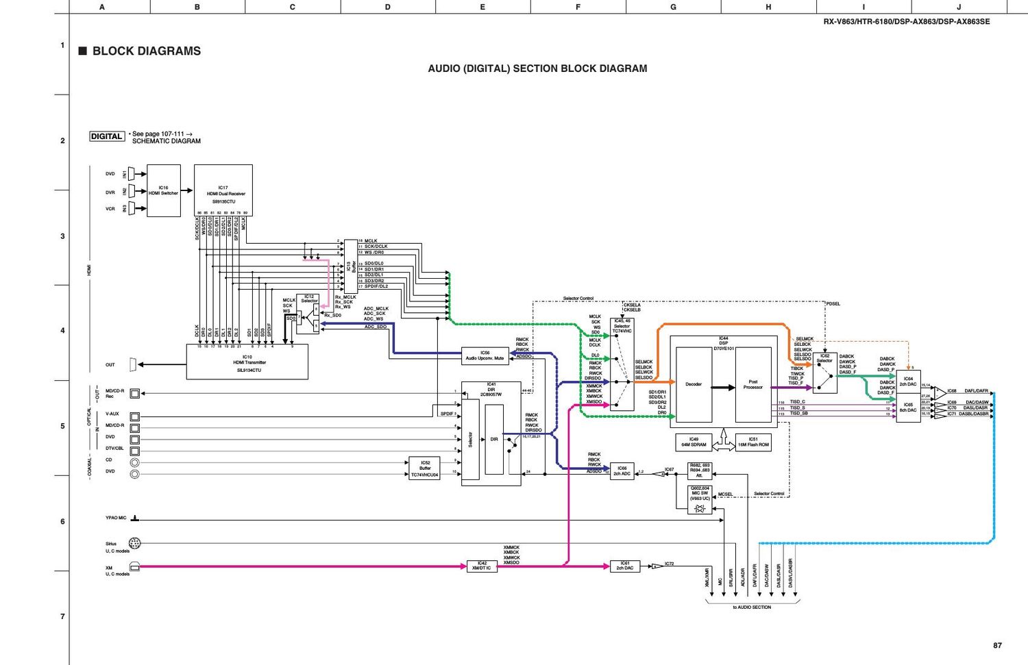 yamaha dsp ax863 schematic