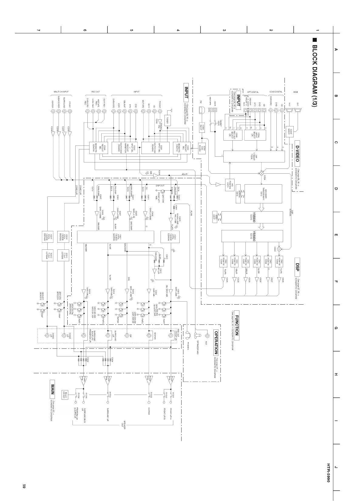 yamaha htr 5990