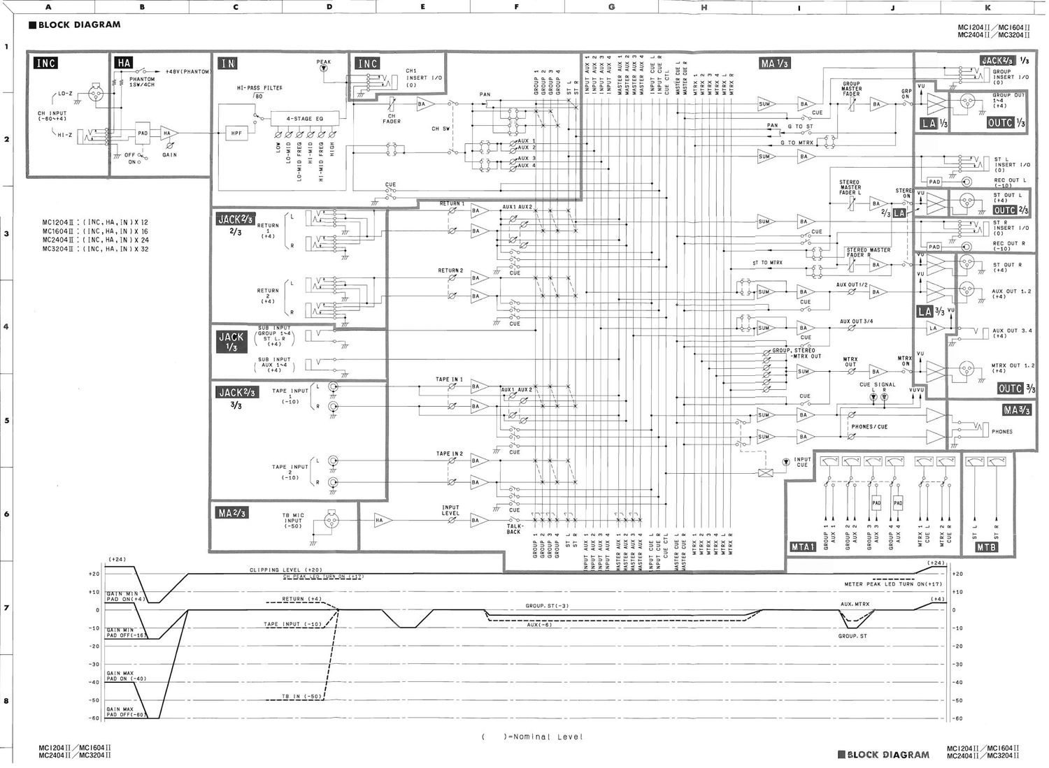 yamaha mc 1204 mk2 schematic