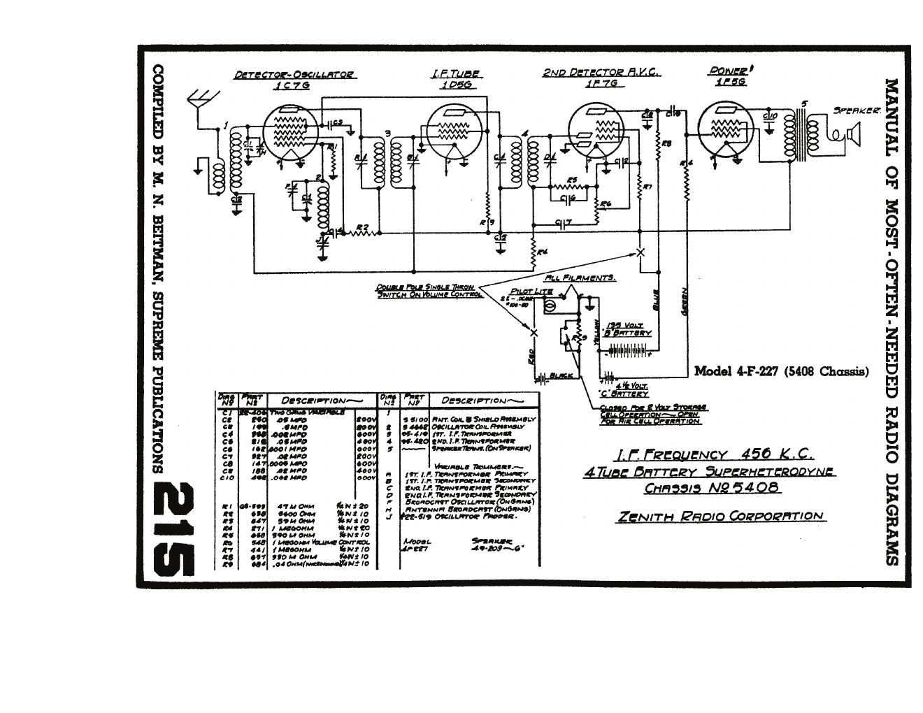 zenith 4 f 227