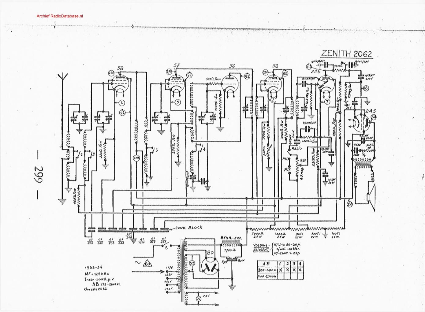 zenith 2062