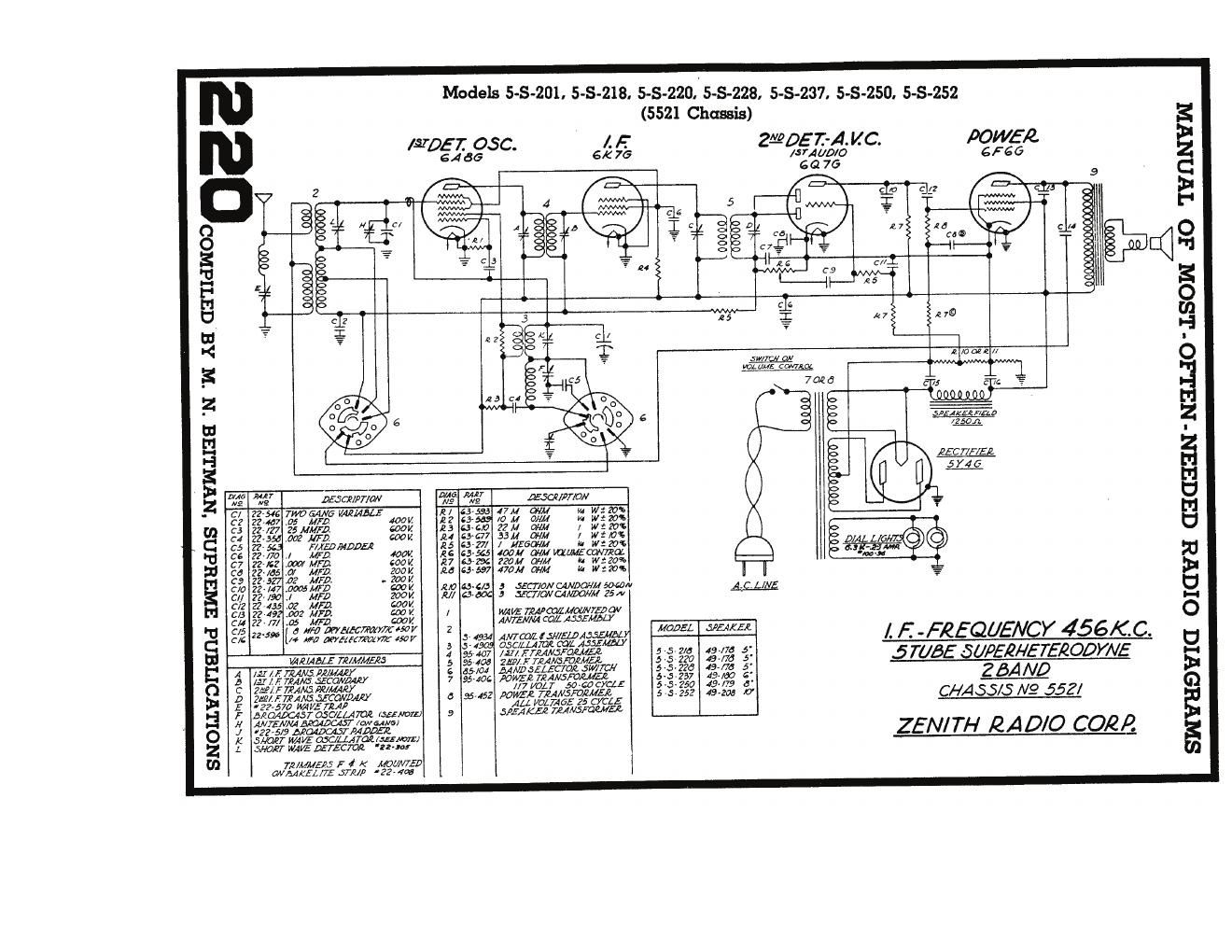 zenith chassis 5521