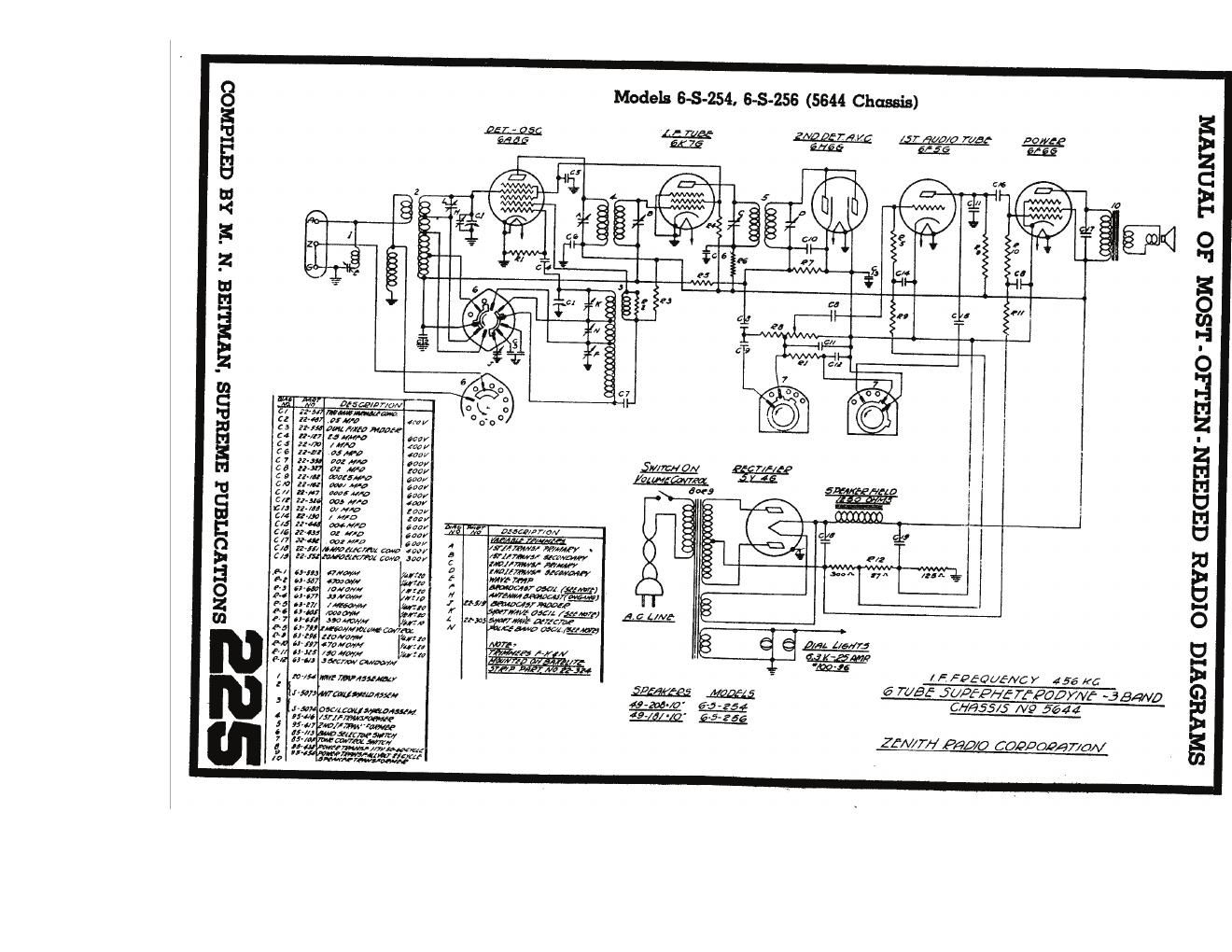 zenith chassis 5644