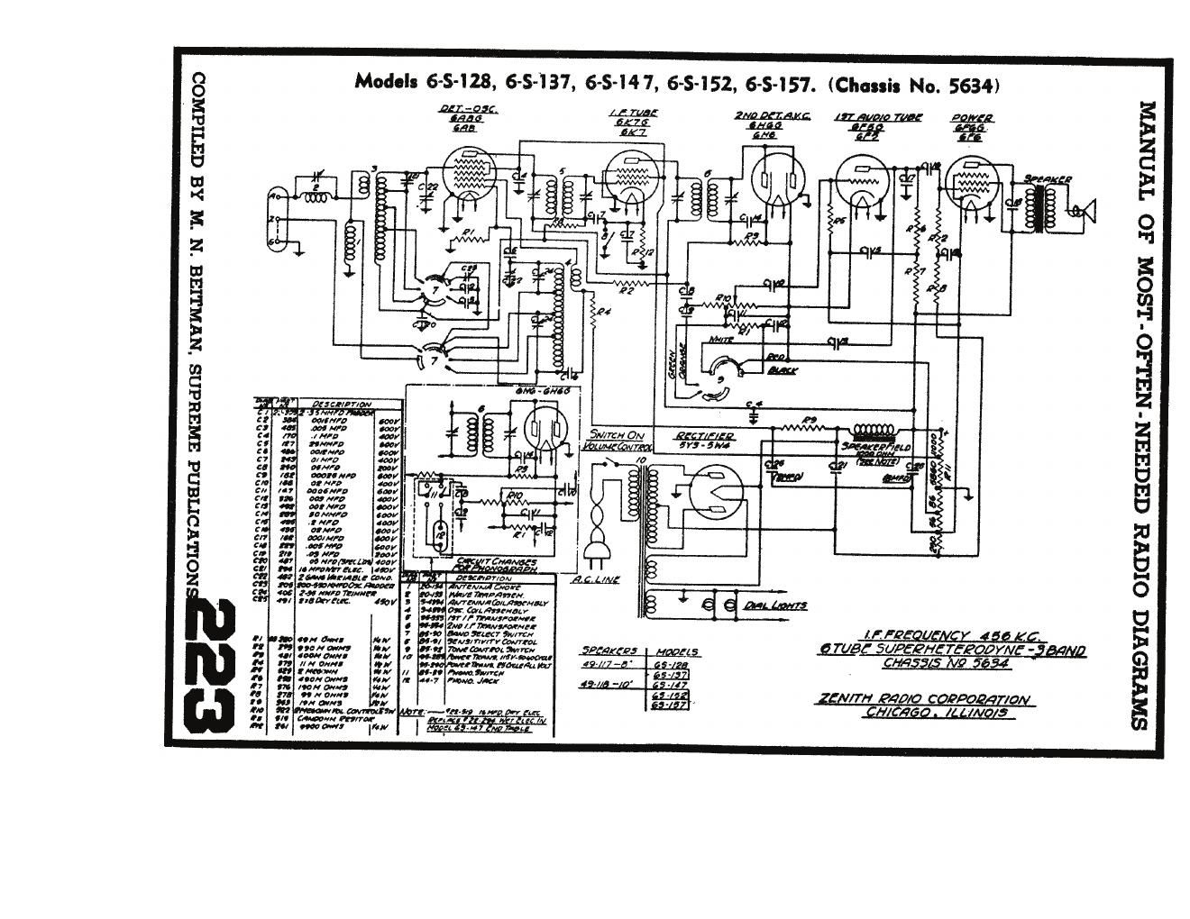 zenith chassis 5694