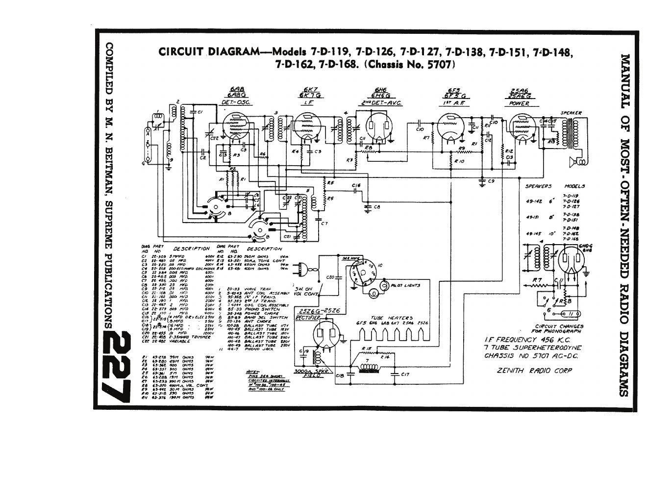 zenith chassis 5707