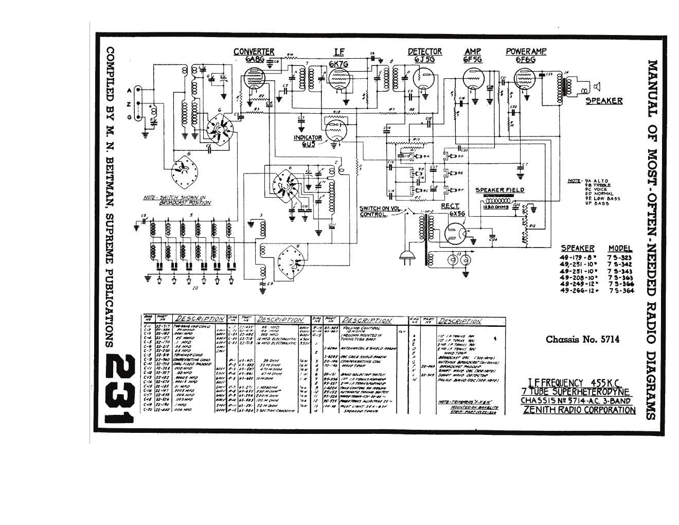 zenith chassis 5714