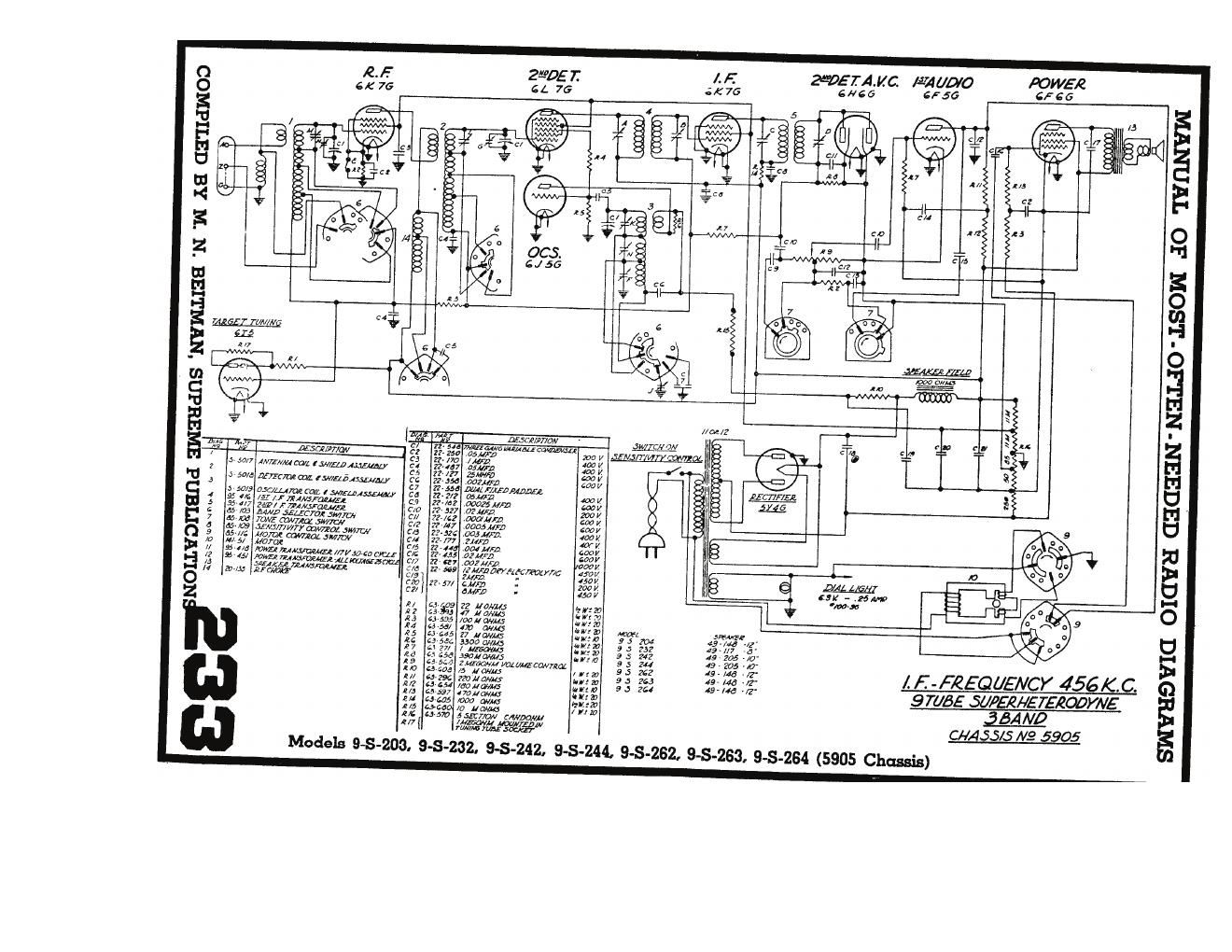 zenith chassis 5905