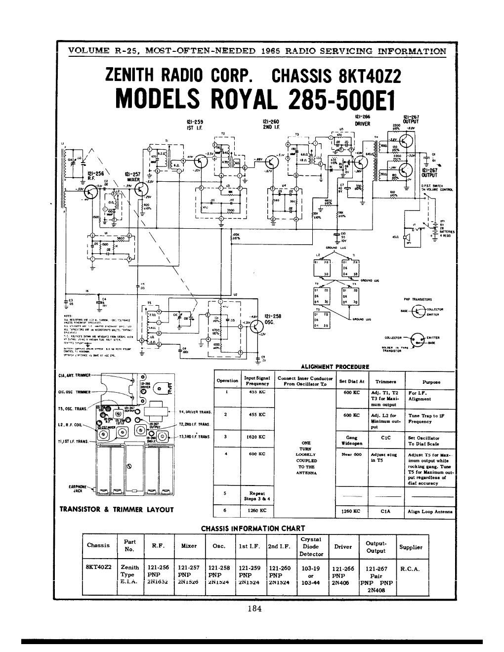 zenith royal 285 500e1