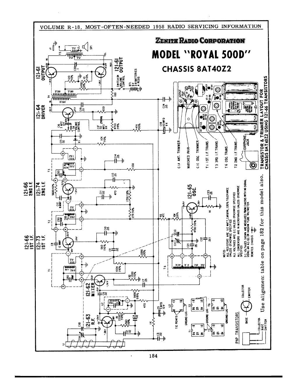 zenith royal 500 d