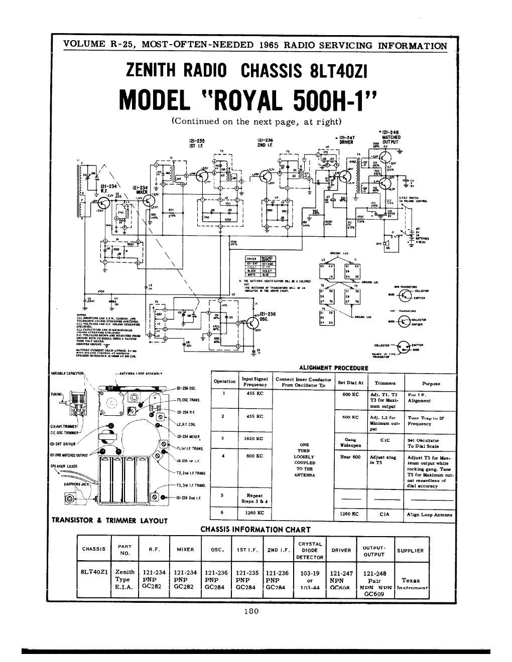 zenith royal 500h 1