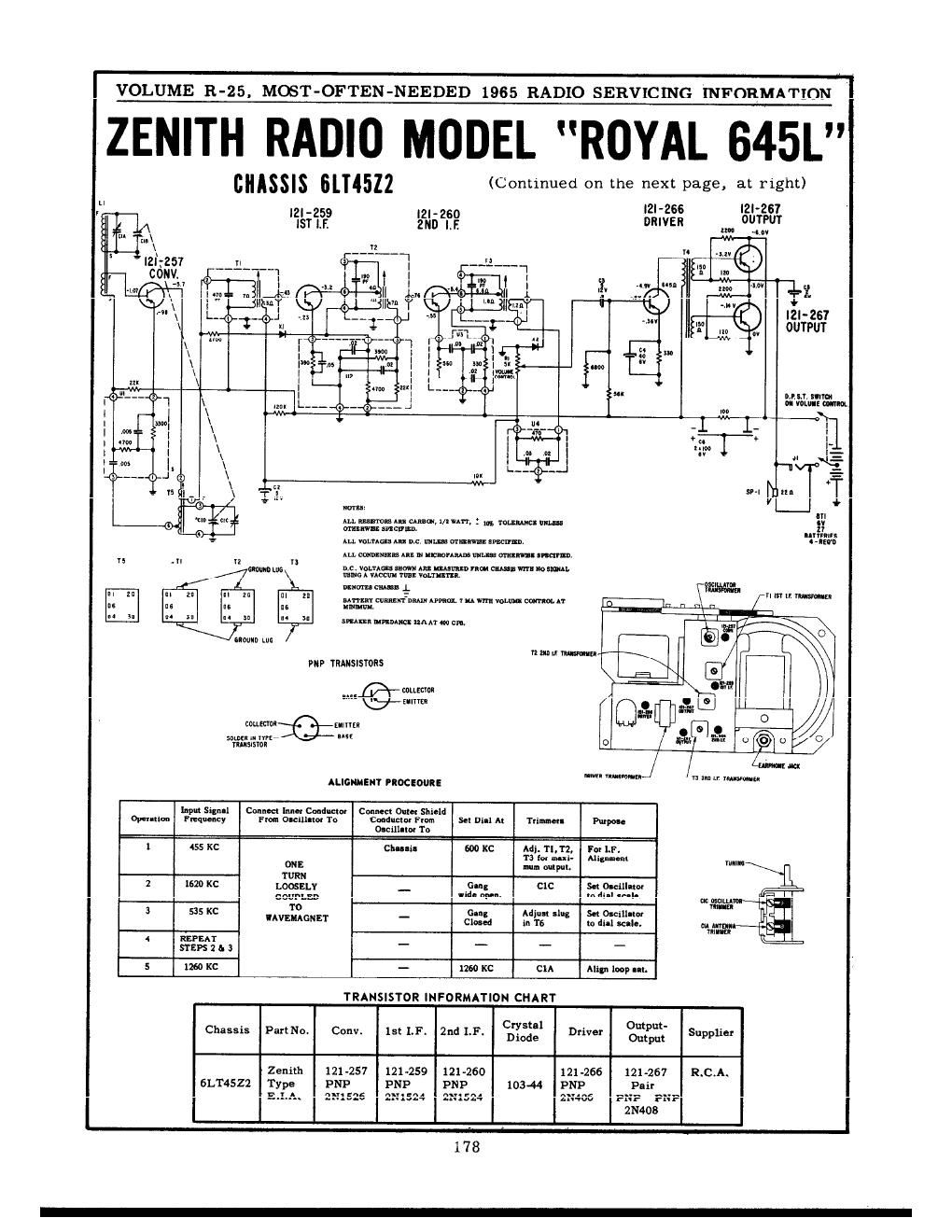 zenith royal 645l