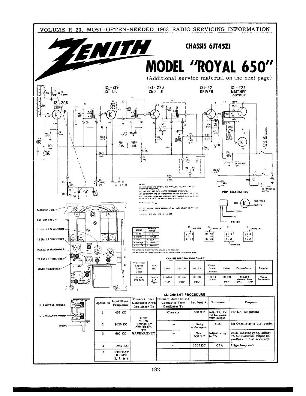 zenith royal 650